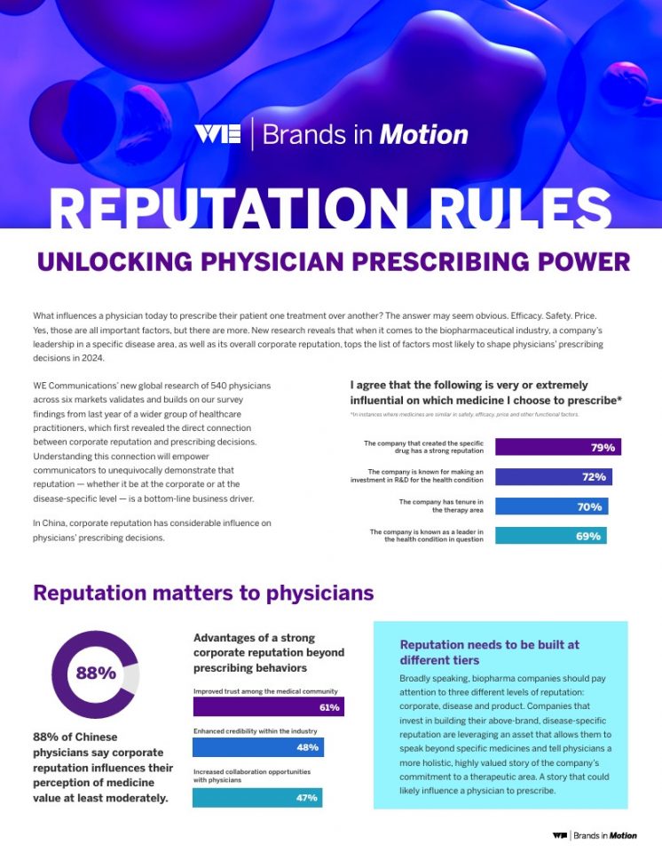 Global Health Study Reveals Key Factors Influencing Physician Prescribing Decisions